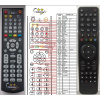 GENERAL VU plus DUO, SOLO 1 plus ovládání TV (mini TV) - dálkový ovladač duplikát kompatibilní