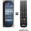 Predátor Technics EUR645272 náhradný diaľkový ovládač iného vzhľadu Predátor Technics EUR645272 náhradný diaľkový ovládač iného vzhľadu