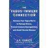VAGUS IMMUNE CONNECTION VAGUS IMMUNE CONNECTION