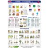 Náučné tabule Basic English I – A4 Náučné tabule Basic English I – A4