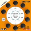 Mindok Desítka 2. rozšíření Mindok Desítka 2. rozšíření