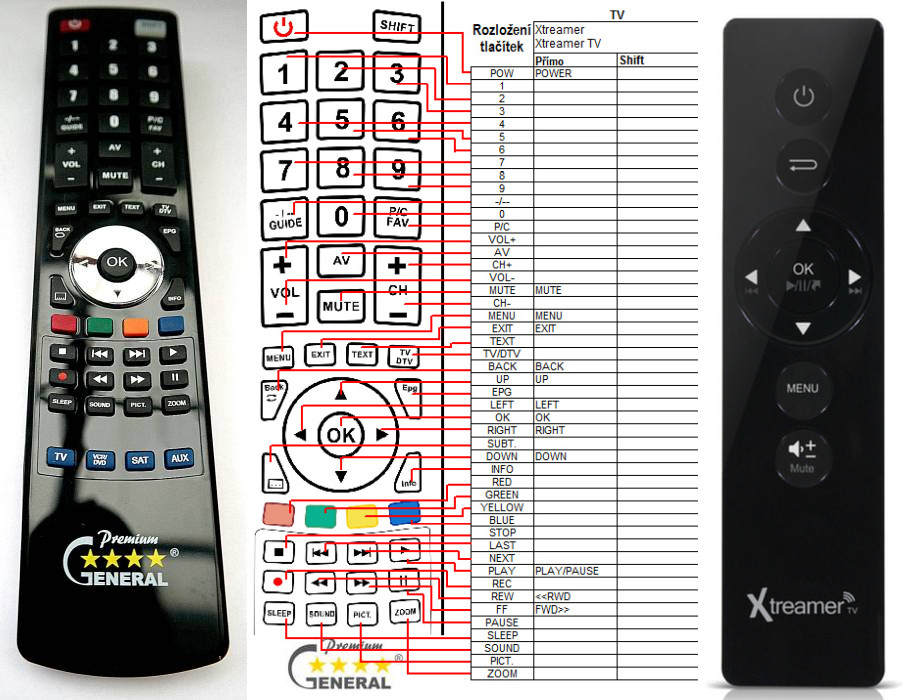 Diaľkový ovládač General Xtreamer TV