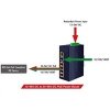 PLANET IGS-614HPT Průmyslový PoE Switch 5x 1000Base-T, 1x SFP, 4x PoE 802.3at, -40~+75°C, 12-56VDC, dual-power, DIN PLANET IGS-614HPT Průmyslový PoE Switch 5x 1000Base-T, 1x SFP, 4x PoE 802.3at, -40~+75°C, 12-56VDC, dual-power, DIN