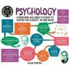 Degree in a Book: Psychology (Alan Porter)(Brožovaná) Degree in a Book: Psychology (Alan Porter)(Brožovaná)