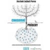 Chasidské príbehy - Jicchok Lejbuš Perec
