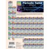 Periodic Table Advanced Periodic Table Advanced