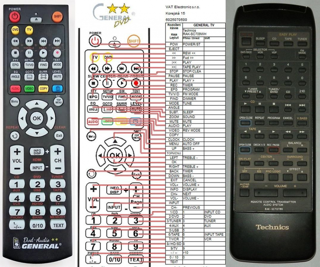 Diaľkový ovládač General Technics RAK-SC707WH