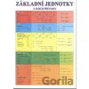 Základní jednotky a jejich převody (tabulka A4 - délka, čas, obsah, hmotnost, objem) - ALBRA Základní jednotky a jejich převody (tabulka A4 - délka, čas, obsah, hmotnost, objem) - ALBRA