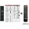 Predátor Sony KD-55X9305C náhradný diaľkový ovládač iného vzhľadu Predátor Sony KD-55X9305C náhradný diaľkový ovládač iného vzhľadu