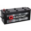 Autobatéria EUROSTART 12V 140Ah 800A HN140LS Autobatéria EUROSTART 12V 140Ah 800A HN140LS
