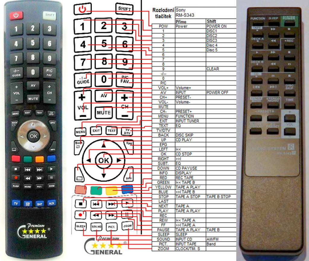 Diaľkový ovládač General Sony RM-S343