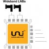 Inverto Set UNICABLE - LEGACY WIDEBAND pre príjem dvoch družíc Inverto Set UNICABLE - LEGACY WIDEBAND pre príjem dvoch družíc