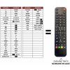 Predátor Hisense 40A5720FA náhradný diaľkový ovládač iného vzhľadu Predátor Hisense 40A5720FA náhradný diaľkový ovládač iného vzhľadu