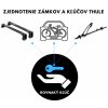 Zjednotenie zámkov a kľúčov Thule Zjednotenie zámkov a kľúčov Thule