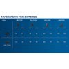 Bosch 2x GBA 12V 3,0Ah 1.600.A00.X7D Bosch 2x GBA 12V 3,0Ah 1.600.A00.X7D