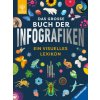 Das große Buch der Infografiken. Ein visuelles Lexikon für Kinder - Schauen, staunen, Neues lernen (Andrew Pettie,Conrad Quilty-Harper,Karin Ehrhardt,Valentina D'Efilippo)(Pevná) Das große Buch der Infografiken. Ein visuelles Lexikon für Kinder - Schauen, staunen, Neues lernen (Andrew Pettie,Conrad Quilty-Harper,Karin Ehrhardt,Valentina D'Efilippo)(Pevná)
