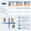 Churu Cat CIAO Stew Chicken&Tuna Recipe 40 g Churu Cat CIAO Stew Chicken&Tuna Recipe 40 g