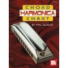 HARMONICA CHORD CHART (PHIL DUNCAN)(Brožovaná) HARMONICA CHORD CHART (PHIL DUNCAN)(Brožovaná)