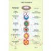 Chakras -- A4 Chakras -- A4