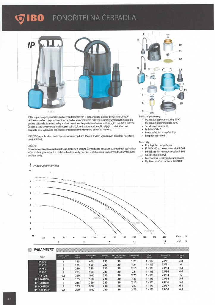 IBO IP 750 INOX