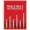 World War II: Infographics - Jean Lopez, Nicolas Aubin a kol. World War II: Infographics - Jean Lopez, Nicolas Aubin a kol.
