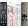 Diaľkový ovládač General Panasonic EUR7722XCO, EUR7722XC0