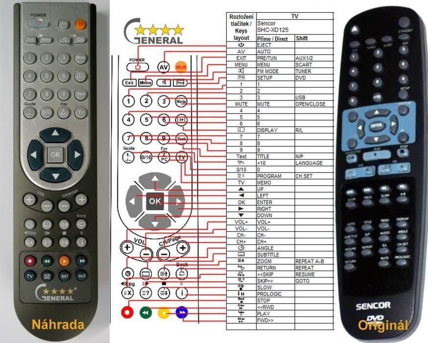 Diaľkový ovládač General Sencor SHC-XD130, SHC-XD135, SHC-XD560