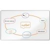 Magnetická tabule Nobo Premium Plus 1800 x 1200 mm Magnetická tabule Nobo Premium Plus 1800 x 1200 mm