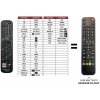 Predátor Hisense H55M7000 náhradný diaľkový ovládač iného vzhľadu Predátor Hisense H55M7000 náhradný diaľkový ovládač iného vzhľadu