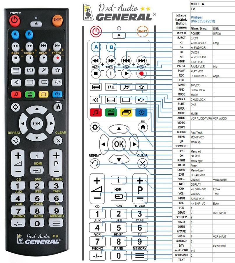 Diaľkový ovládač General Philips VR200/58