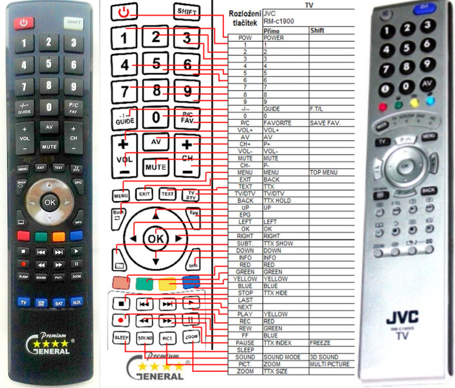 Diaľkový ovládač General JVC RM-C1900S