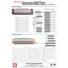 Harmonica Wall Chart Harmonica Wall Chart