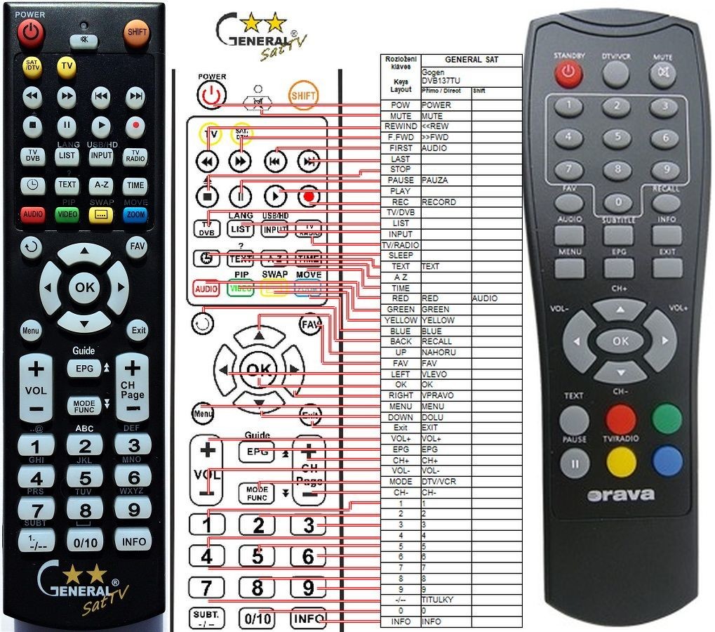 Diaľkový ovládač General Orava DVB-11C, DVB-12C