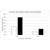 Basketball beyond Paper – Insights into the Game`s Analytics Revolution (Dean Oliver)(Brožovaná) Basketball beyond Paper – Insights into the Game`s Analytics Revolution (Dean Oliver)(Brožovaná)