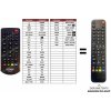Predátor Denver DVBT-43 náhradný diaľkový ovládač iného vzhľadu Predátor Denver DVBT-43 náhradný diaľkový ovládač iného vzhľadu
