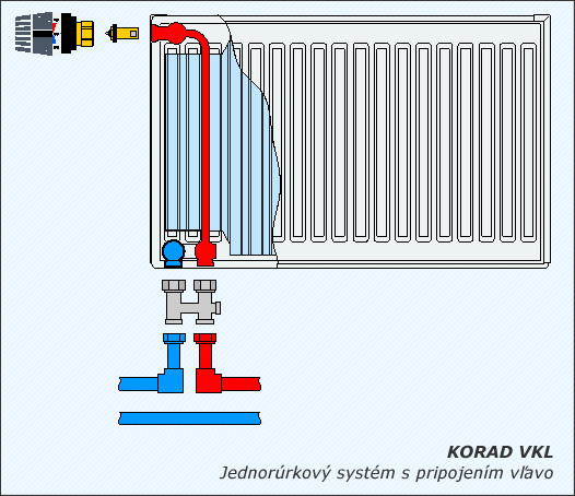 Korad Radiators 33VKL 500 x 1600 mm