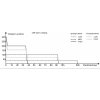 LED baterka Fenix WT16R LED baterka Fenix WT16R