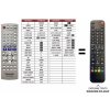 Predátor Panasonic EUR7631190R náhradný diaľkový ovládač iného vzhľadu Predátor Panasonic EUR7631190R náhradný diaľkový ovládač iného vzhľadu