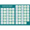 Pexeso: Matematika - Násobení v oboru malé násobilky Pexeso: Matematika - Násobení v oboru malé násobilky