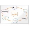 NOBO Premium Plus 150 × 100 cm, biela
