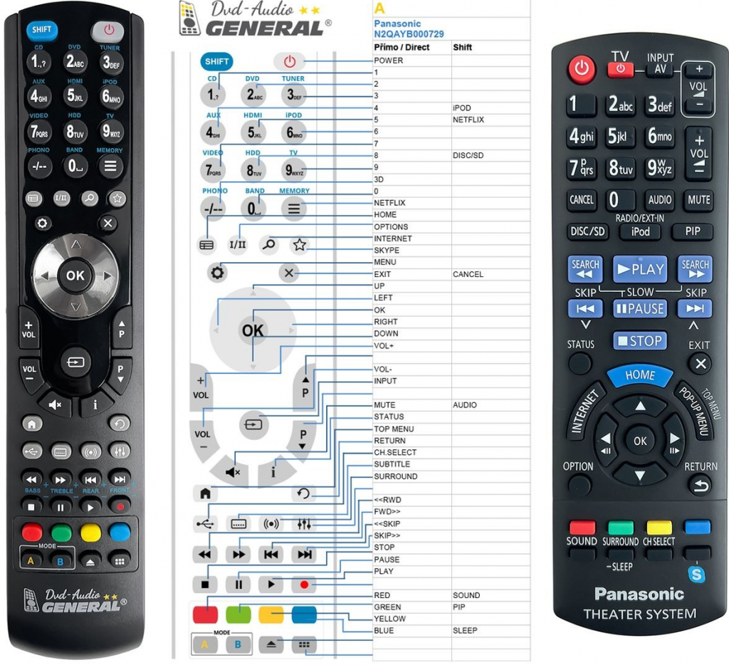 Diaľkový ovládač General Panasonic N2QAYB000729