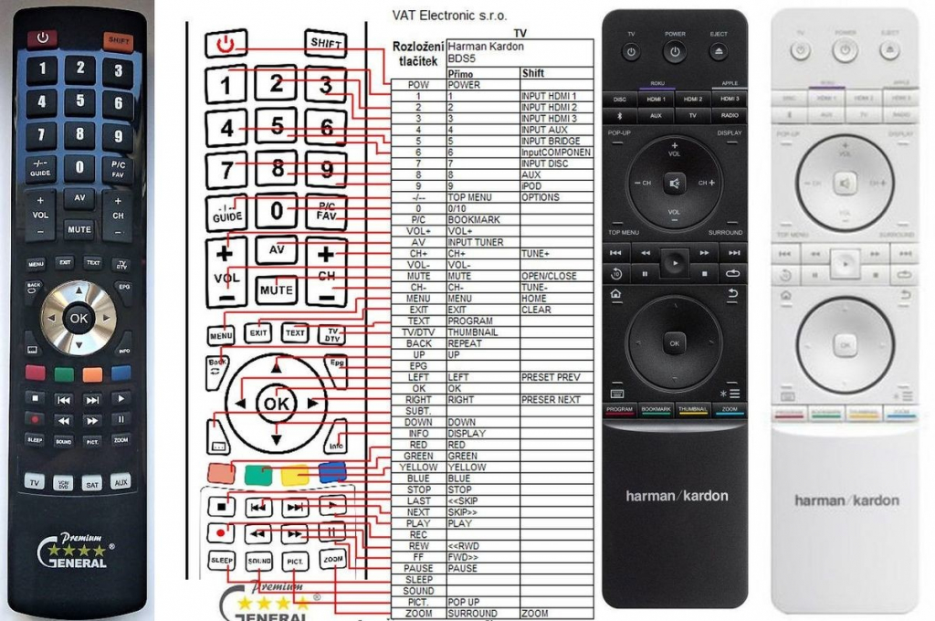 Diaľkový ovládač General Harman Kardon BDS-280, BDS-485, BDS-580