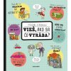 Vieš, ako sa čo vyrába? Vieš, ako sa čo vyrába?