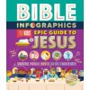 Bible Infographics for Kids Epic Guide to Jesus: Samaritans, Prodigals, Burritos, and How to Walk on Water (Harvest House Publishers)(Pevná) Bible Infographics for Kids Epic Guide to Jesus: Samaritans, Prodigals, Burritos, and How to Walk on Water (Harvest House Publishers)(Pevná)