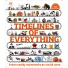 Timelines of Everything Timelines of Everything