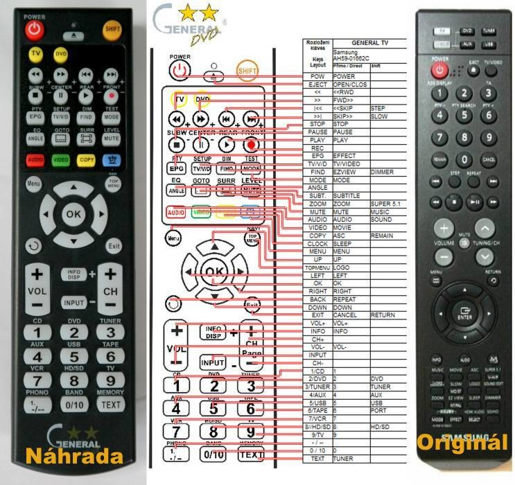 Diaľkový ovládač General Samsung AH59-01662C