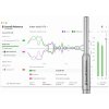 Sonarworks SoundID Reference for Speakers & Headphones with Measurement Microphone Merací mikrofón Sonarworks SoundID Reference for Speakers & Headphones with Measurement Microphone Merací mikrofón