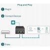 TP-LINK POE170S TP-LINK POE170S