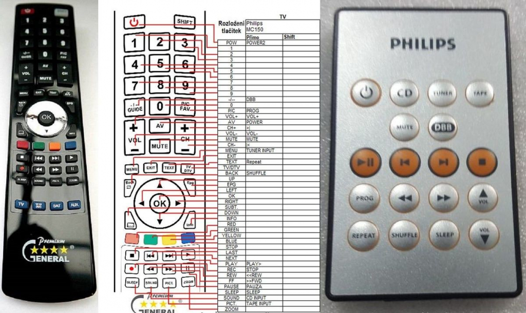 Diaľkový ovládač General Philips MC-138, MC-150