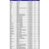 Bahco VÁLEČKOVÁ PÁSOVÁ PILA 27*0,9* 6/10 3851 BAHCO Bahco VÁLEČKOVÁ PÁSOVÁ PILA 27*0,9* 6/10 3851 BAHCO